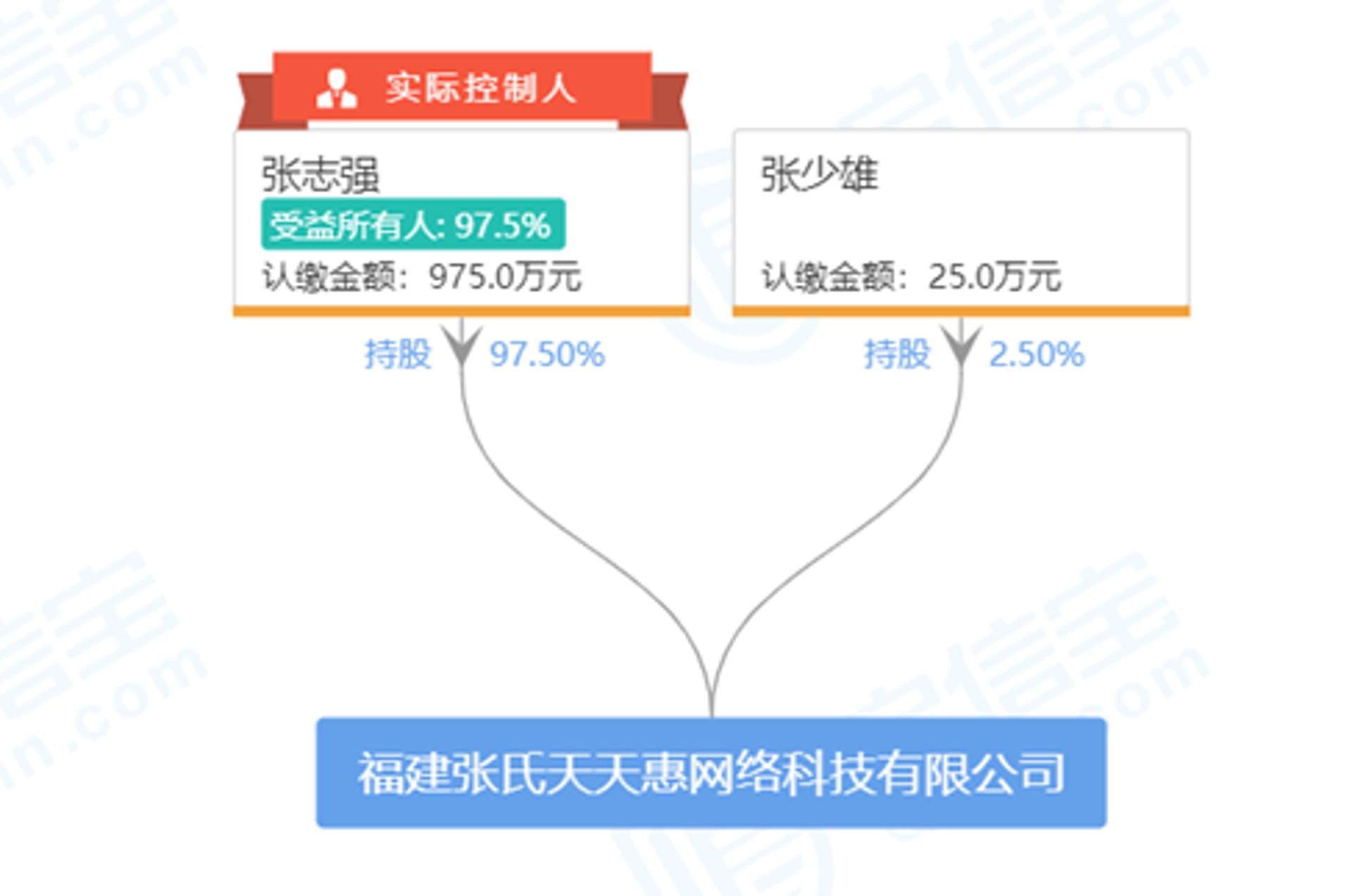 昕志强科技
